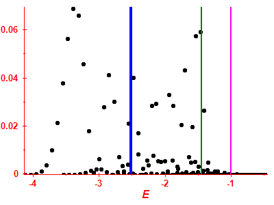 Strength function